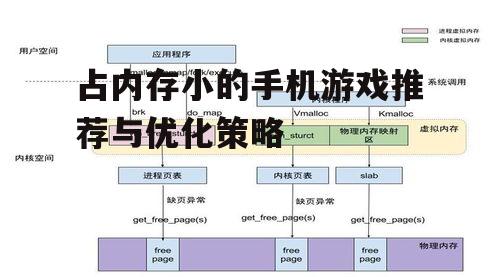 二、内存管理技巧