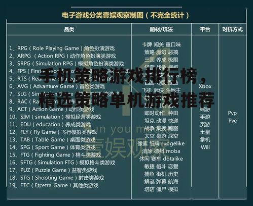 手机策略游戏排行榜，精选策略单机游戏推荐