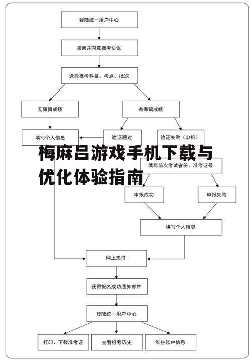 三、下载流程详述