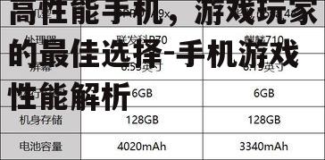 高性能手机，游戏玩家的最佳选择-手机游戏性能解析