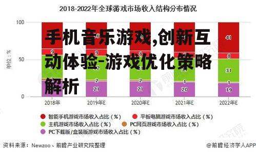 手机音乐游戏,创新互动体验-游戏优化策略解析
