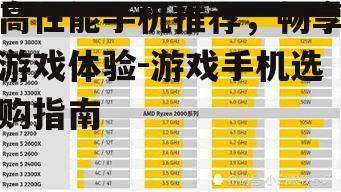 高性能手机推荐，畅享游戏体验-游戏手机选购指南