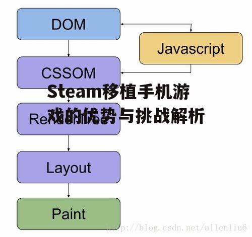 二、性能优化策略