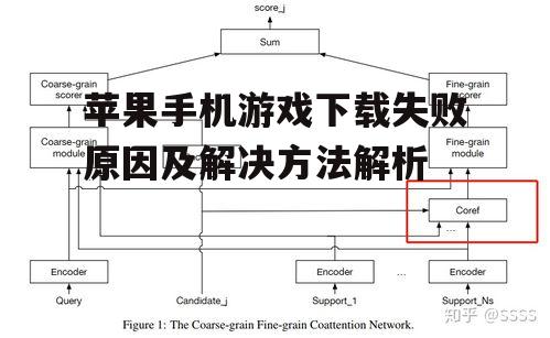 苹果手机游戏下载失败原因及解决方法解析