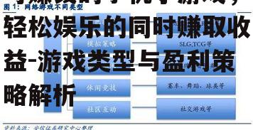 二、游戏内盈利模式