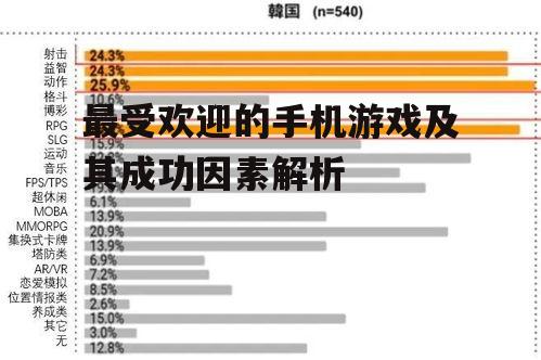 二、游戏类型与玩家偏好