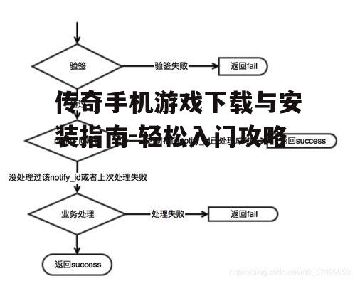 三、下载与安装流程