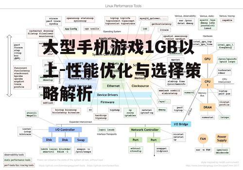 大型手机游戏1GB以上-性能优化与选择策略解析