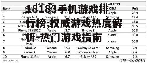 三、如何利用排行榜选择游戏