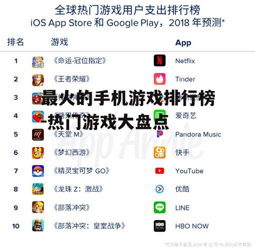最火的手机游戏排行榜-热门游戏大盘点