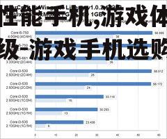 高性能手机,游戏体验升级-游戏手机选购指南