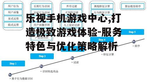 二、个性化推荐系统