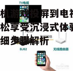三、无线投屏操作步骤