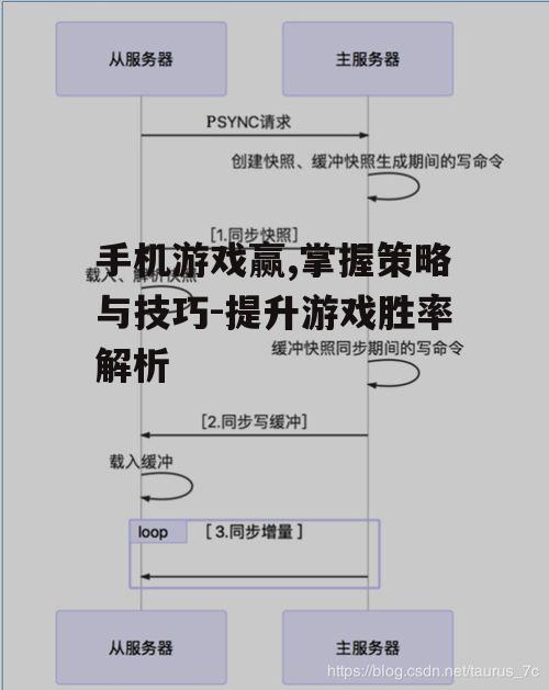 手机游戏赢,掌握策略与技巧-提升游戏胜率解析