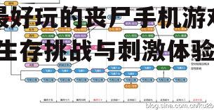 最好玩的丧尸手机游戏-生存挑战与刺激体验
