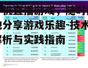 手机直播游戏，随时随地分享游戏乐趣-技术解析与实践指南