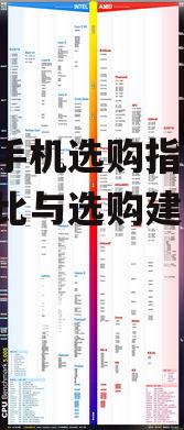 游戏手机选购指南-性能对比与选购建议
