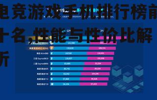 电竞游戏手机排行榜前十名,性能与性价比解析