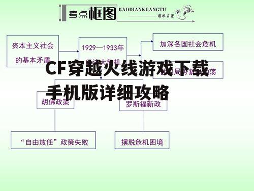CF穿越火线游戏下载手机版详细攻略