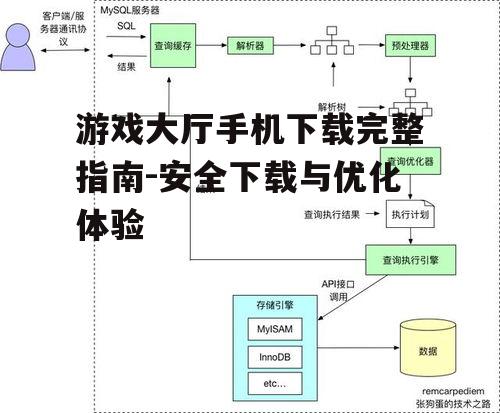 二、下载与安装流程详解