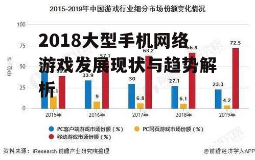 2018大型手机网络游戏发展现状与趋势解析