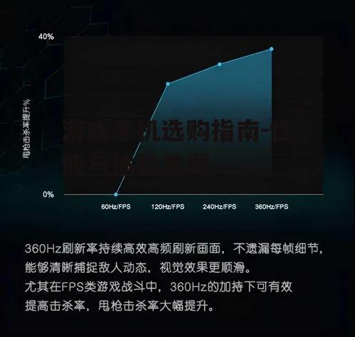 三、高刷新率屏幕的必要性