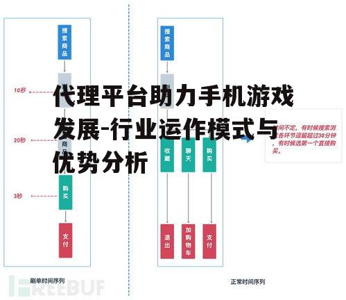 二、代理平台的优势分析