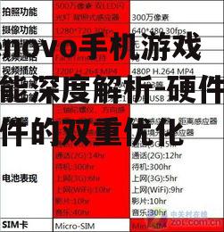 Lenovo手机游戏性能深度解析-硬件与软件的双重优化