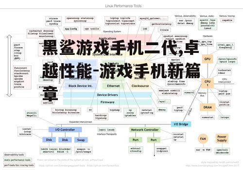 黑鲨游戏手机二代,卓越性能-游戏手机新篇章