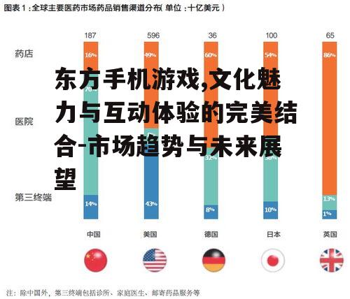 二、市场趋势与东方手机游戏的受众分析