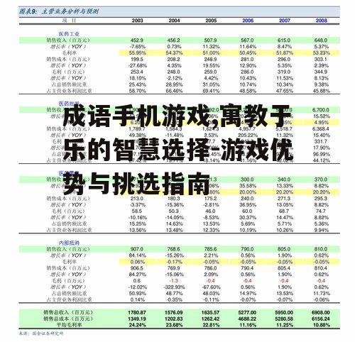 成语手机游戏,寓教于乐的智慧选择-游戏优势与挑选指南