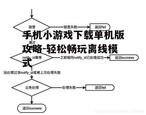 三、下载与安装流程
