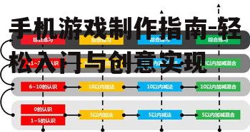 三、学习游戏设计的基本原理