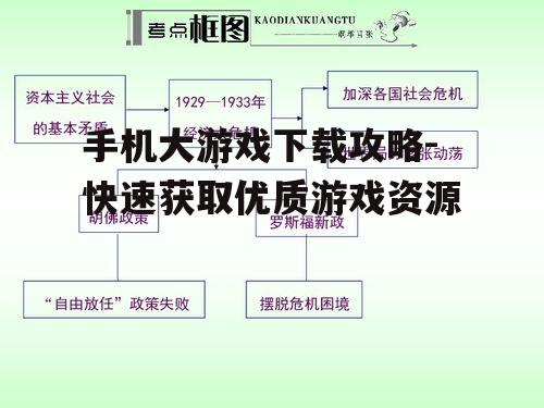 手机大游戏下载攻略-快速获取优质游戏资源