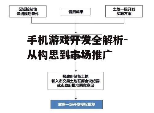 三、游戏设计与开发流程