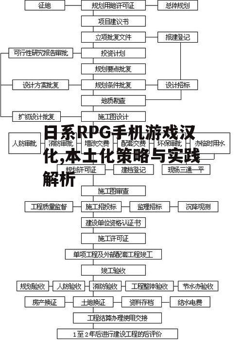 二、汉化流程与技术要点