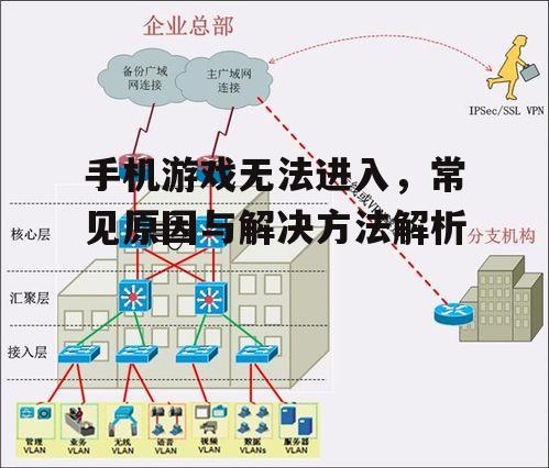 手机游戏无法进入，常见原因与解决方法解析