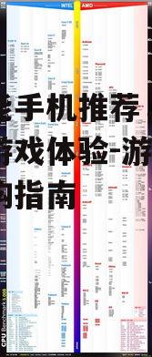 高性能手机推荐，打造极致游戏体验-游戏手机选购指南