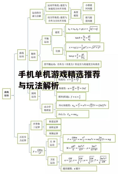 手机单机游戏精选推荐与玩法解析