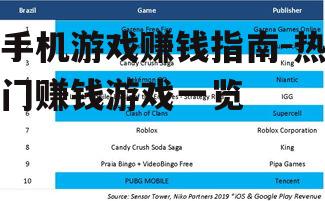 3. 竞技型赚钱游戏介绍