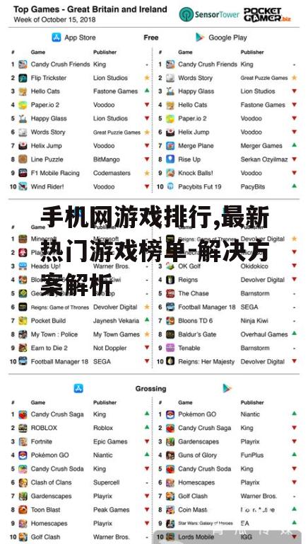 三、最新热门游戏榜单分析