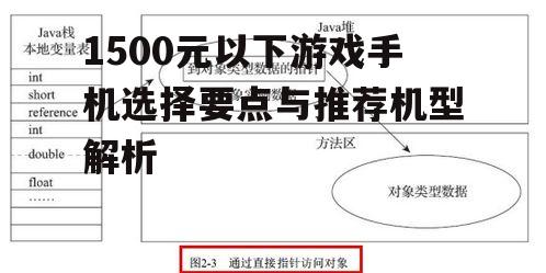 三、内存与存储空间的考量