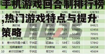 手机游戏回合制排行榜,热门游戏特点与提升策略
