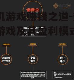 三、竞技游戏的盈利模式