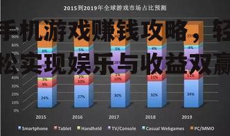 二、了解游戏赚钱机制
