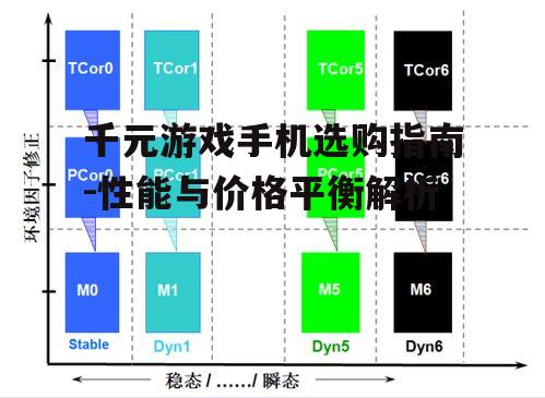 千元游戏手机选购指南-性能与价格平衡解析