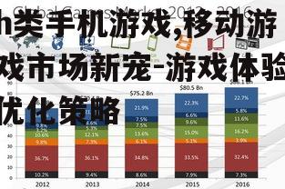 二、h类手机游戏的发展趋势