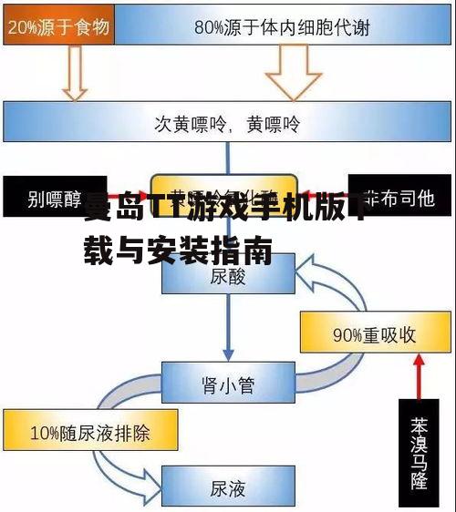 三、下载途径