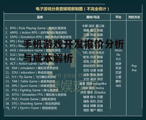 手机游戏开发报价分析与成本解析