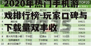 2020年热门手机游戏排行榜-玩家口碑与下载量双丰收